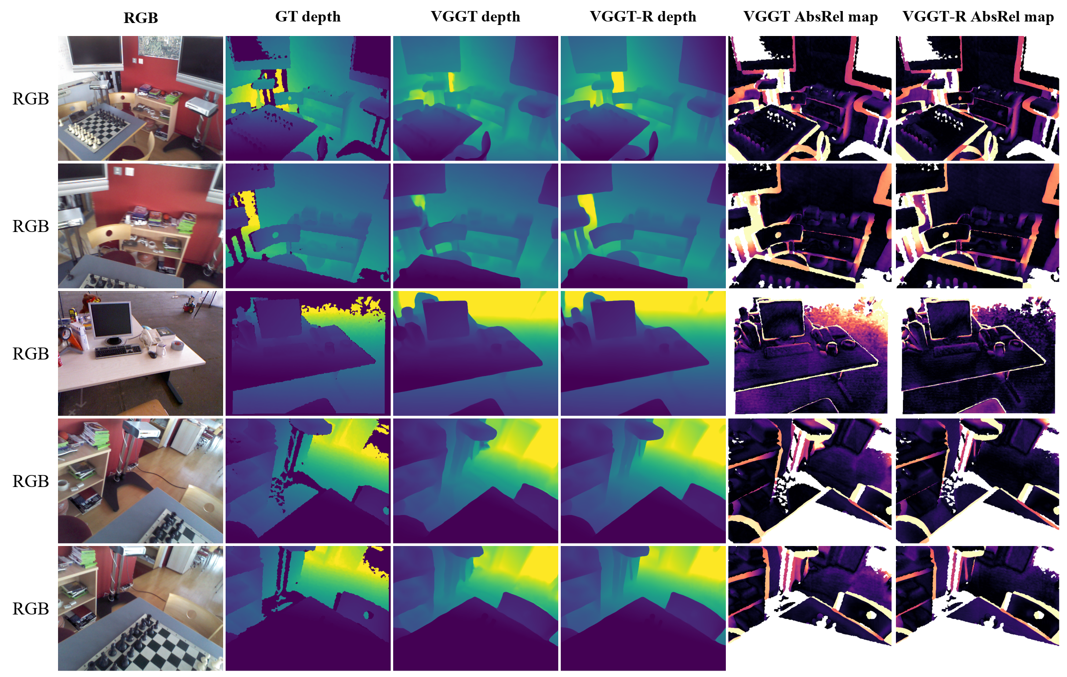 VGGT-R depth estimation results compared with VGGT and ground truth