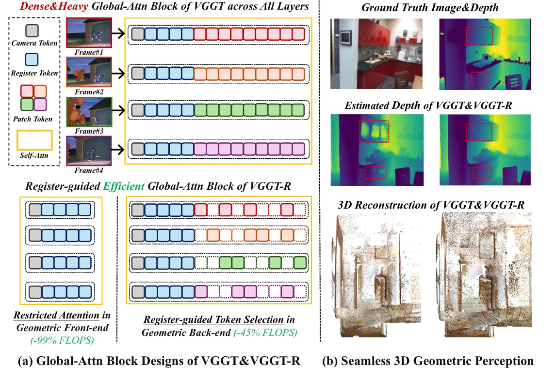 Corresponding input image sequence and VGGT-R geometric results